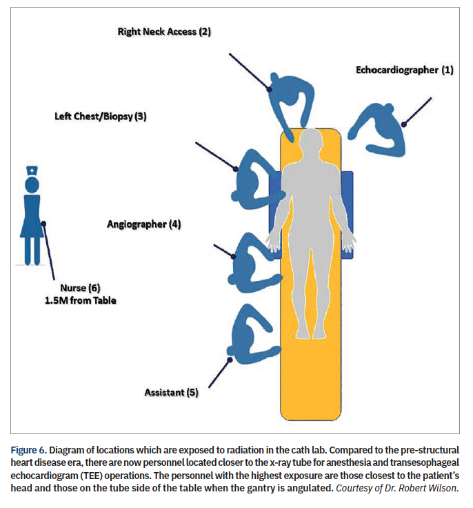 What is the Life Expectancy for Your Lead Apron? Are Your Lab Teams
